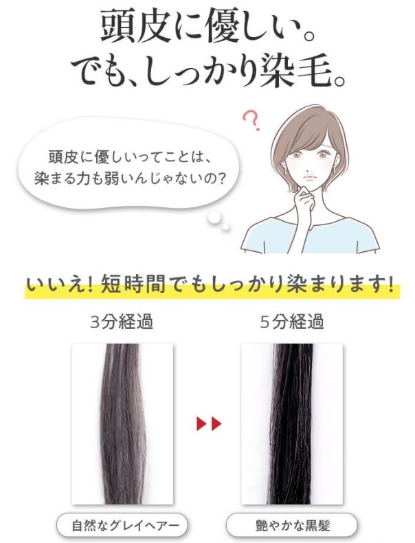 3分で頭皮で優しくしっかり染まる